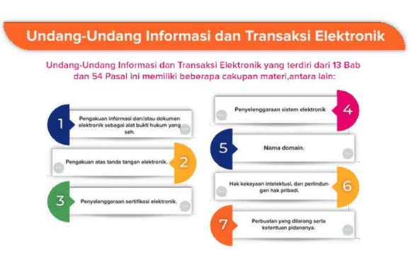 Memahami Etika Dalam Interaksi di Dunia Maya