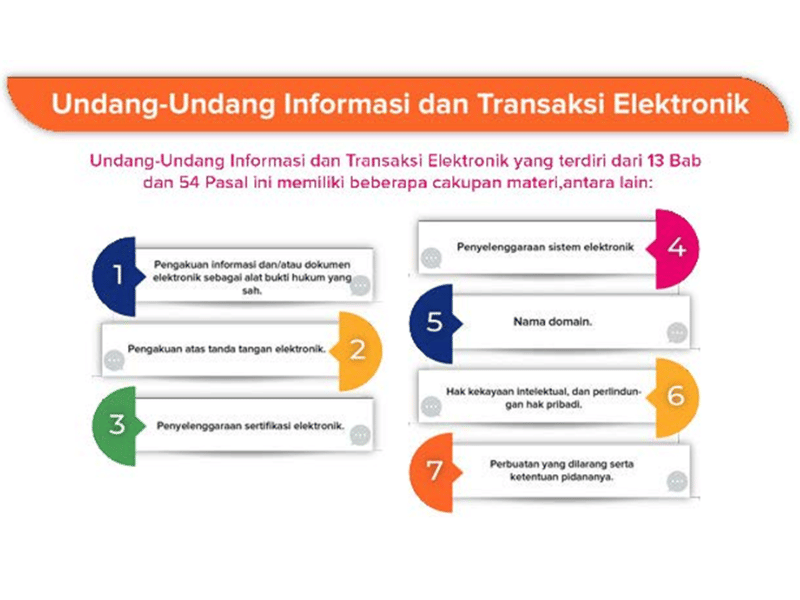 Memahami Etika Dalam Interaksi di Dunia Maya