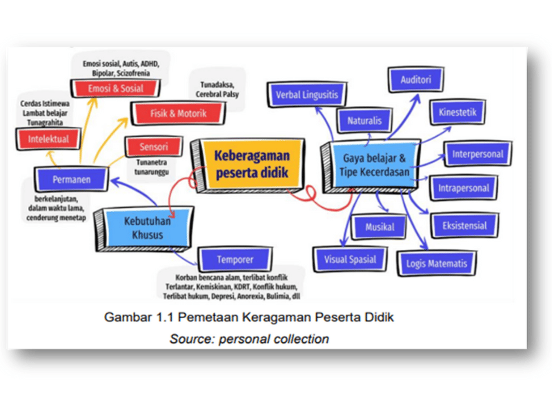 Penerapan Pembelajaran Inklusif di Sekolah