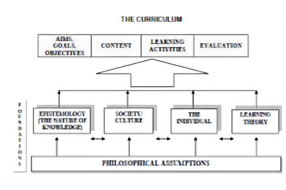 Merancang Kurikulum yang Transformatif : Jalan Strategis dalam Menyiapkan SDM (Sumber Daya Manusia) Unggul dan Berkelanjutan