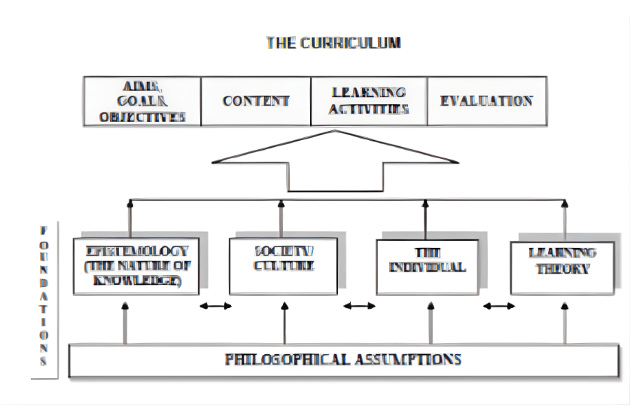 Merancang Kurikulum yang Transformatif : Jalan Strategis dalam Menyiapkan SDM (Sumber Daya Manusia) Unggul dan Berkelanjutan