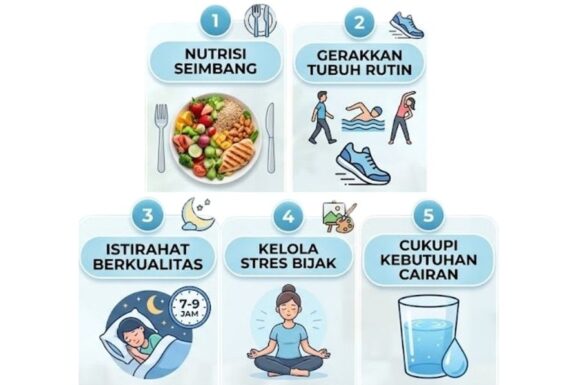 Menjaga Tubuh, Menghargai Hidup – Nasihat Untuk Tetap Sehat