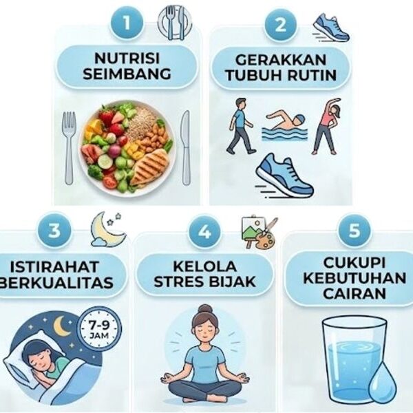 Menjaga Tubuh, Menghargai Hidup – Nasihat Untuk Tetap Sehat